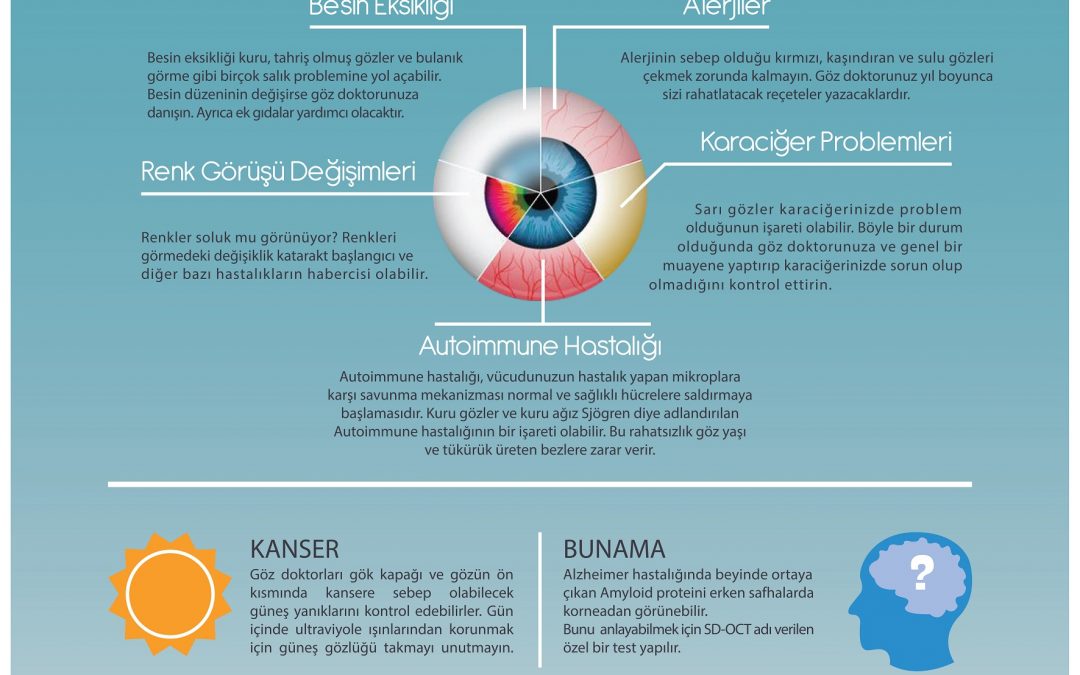 Göz Muayenesi ile Fark Edilebilen 10 Sağlık Problemi